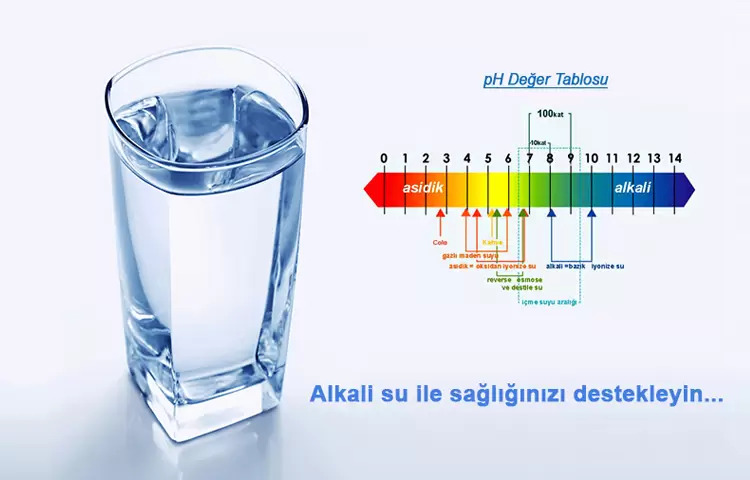 Kangen Water Alkali Su